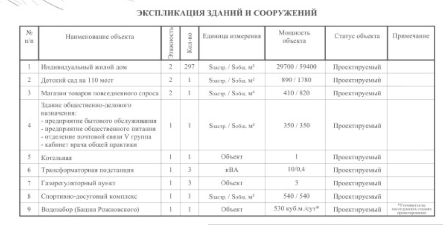 Проект планировки территории. ООО «Терпланпроект» / mingrad.nobl.ru