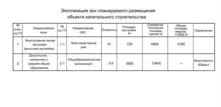 Источник: МБУ «Нижегородгражданпроект» / mingrad.nobl.ru