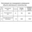 Источник: МБУ «Нижегородгражданпроект» / mingrad.nobl.ru