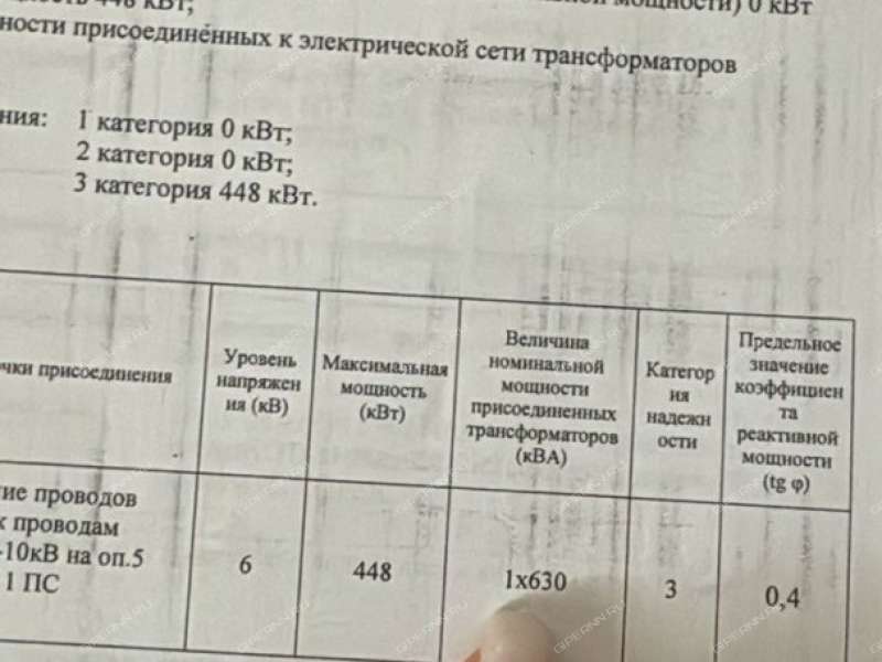 земельный участок под коммерческое использование в Богородском районе Нижегородской области